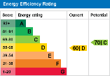 EPC Graph